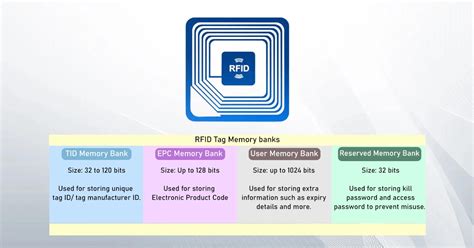 rfid card memory capacity|rfid tag memory.